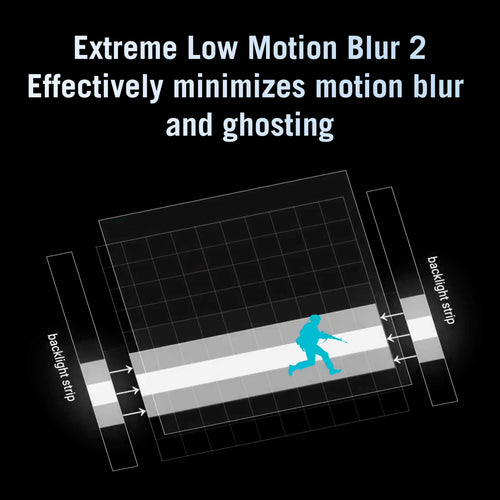 Asus ROG Strix XG248QSG Ace - 24 FHD TN 610Hz(OC) Esports Gaming Monitor