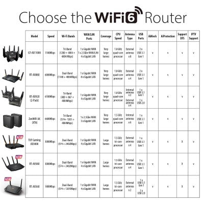 Asus RT-AX56U Dual Band AX1800 Wifi6 Router