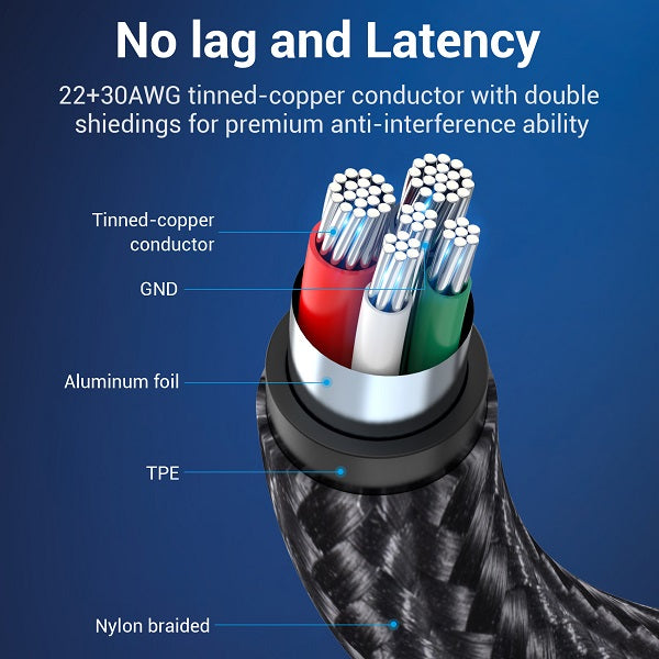 Vention CCWHB Type C to USB2.0 OTG Cable