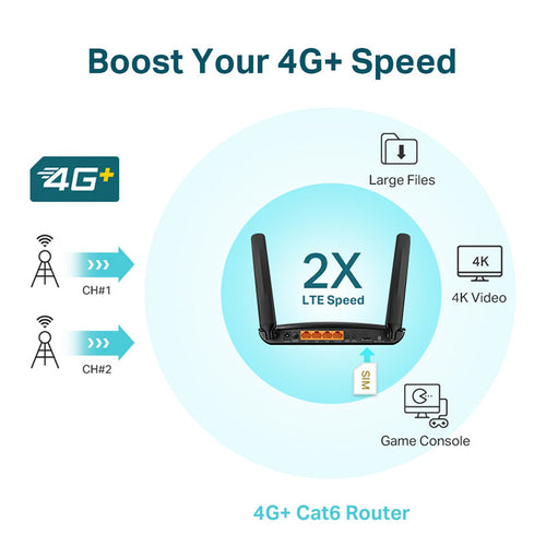 TP-Link MR600 AC1200 4G+ LTE Advanced Cat6 Gigabit Router