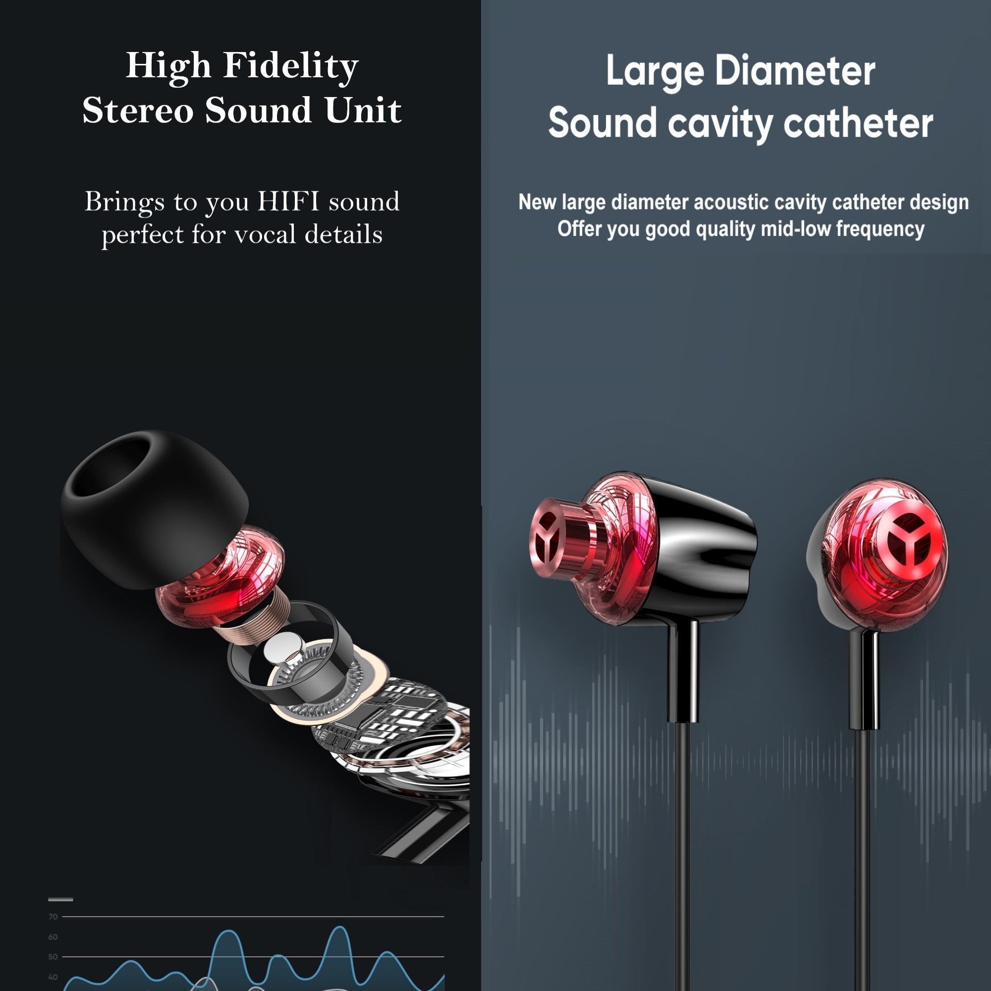 Joyroom Dynamic in-Ear Wired Control Headphone (White)