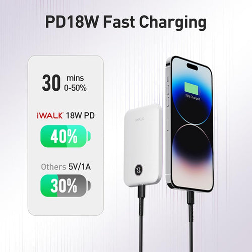 IWalk PowerGrip Slim 5000mAh Magnetic Wireless PowerBank for iPhone White