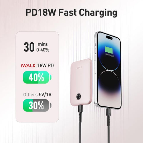 IWalk PowerGrip Slim 5000mAh Magnetic Wireless PowerBank for iPhone Pink