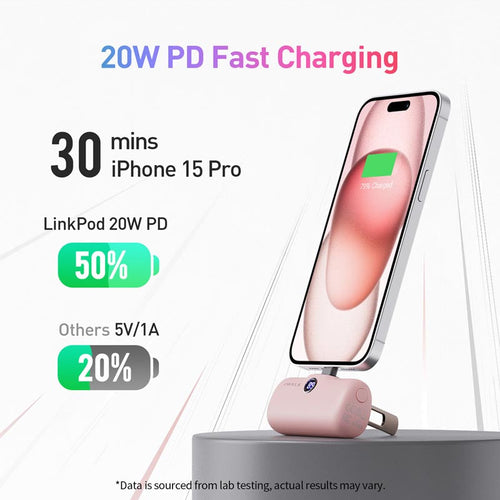 IWalk LinkPod Style 5000mAh Type C Power Bank with Foldable Stand (Pink)