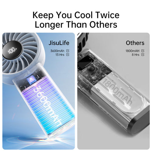Jisulife Life 4-White Handheld Fan 3600mAh (White)