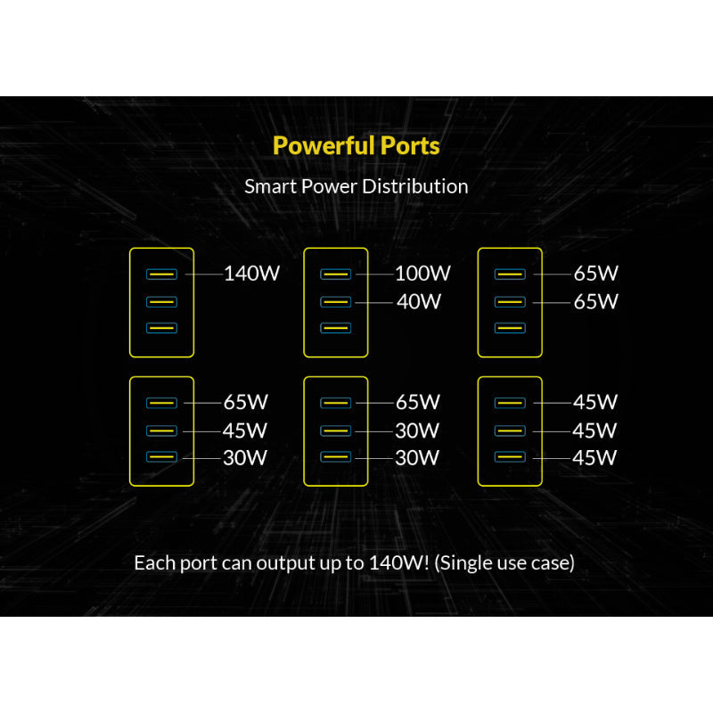 Elonxtech Powerboost 140W GaN3 Wall Adapter (Black)