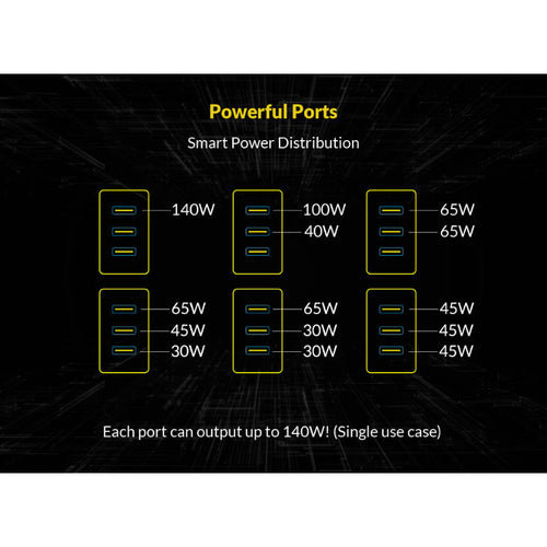 Elonxtech Powerboost 140W GaN3 Wall Adapter (Black)