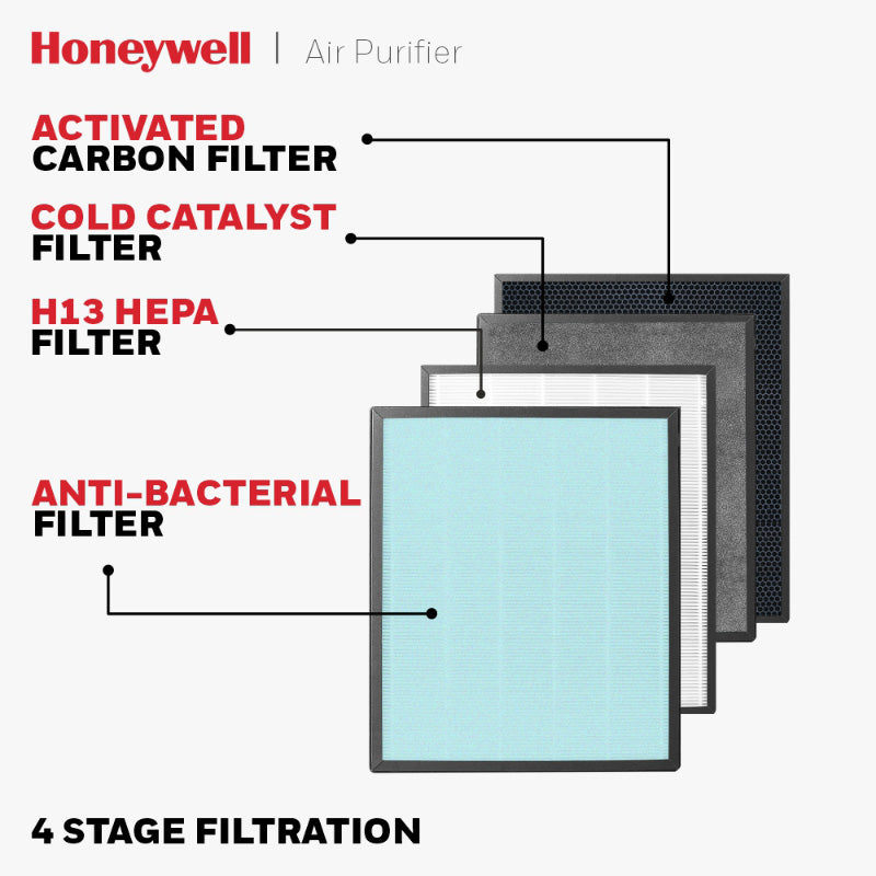 Honeywell HC000020 Air Touch V4 Indoor Air Purifier