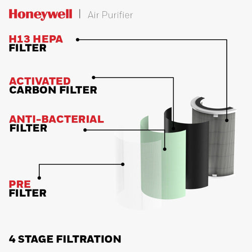 Honeywell HC000022 Air Touch P2 Indoor Air Purifier