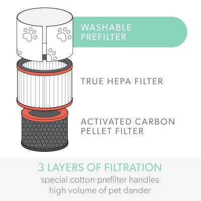 Trusens AFHZ3000-PET01 All-in-one Pet Filter (L)