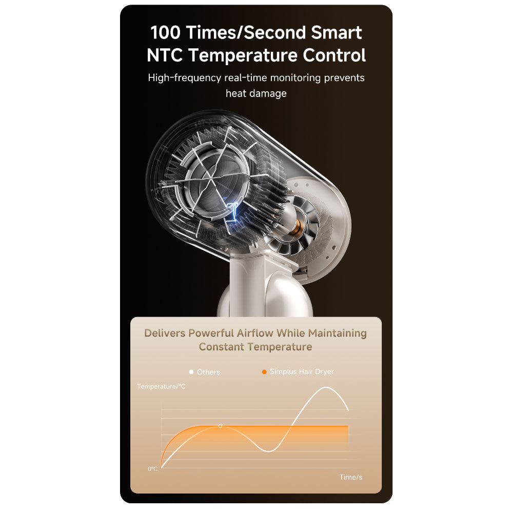 Simplus CFJH012GD00-S Hair Dryer Champagne Gold with Bag/Nozzle