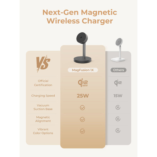 Aukey LC-MC111 MagFusion 1X Qi2.2 (25W) Magnetic Fast Wireless Charger - Dark Gray