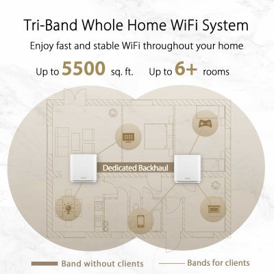 Asus ZenWiFi AX XT8 AX6600 Whole-Home Tri-band Mesh WiFi 6 (White)