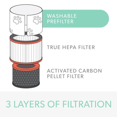 Trusens AFHZ3000-PET01 All-in-one Pet Filter (L)