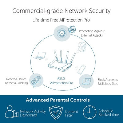 Asus TUF-AX3000 Dual Band WiFi 6 (802.11ax) Gaming Router
