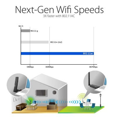 ASUS Dual-band Wireless-AC1300 USB 3.0 Wi-Fi Adapter (USB-AC56)