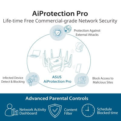 Asus ROG GT-AX11000 Tri Band WiFi Gaming Router