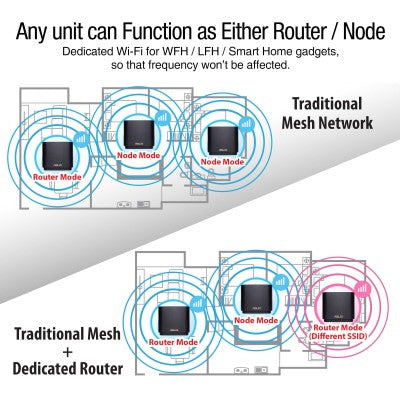 Asus ZenWiFi AX XT8 AX6600 Whole-Home Tri-band Mesh WiFi 6 (Black)
